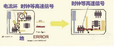 ����PCB��̖�߾��ľŗlҎ(gu��)�t