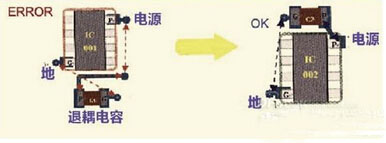 ����PCB��̖�߾��ľŗlҎ(gu��)�t